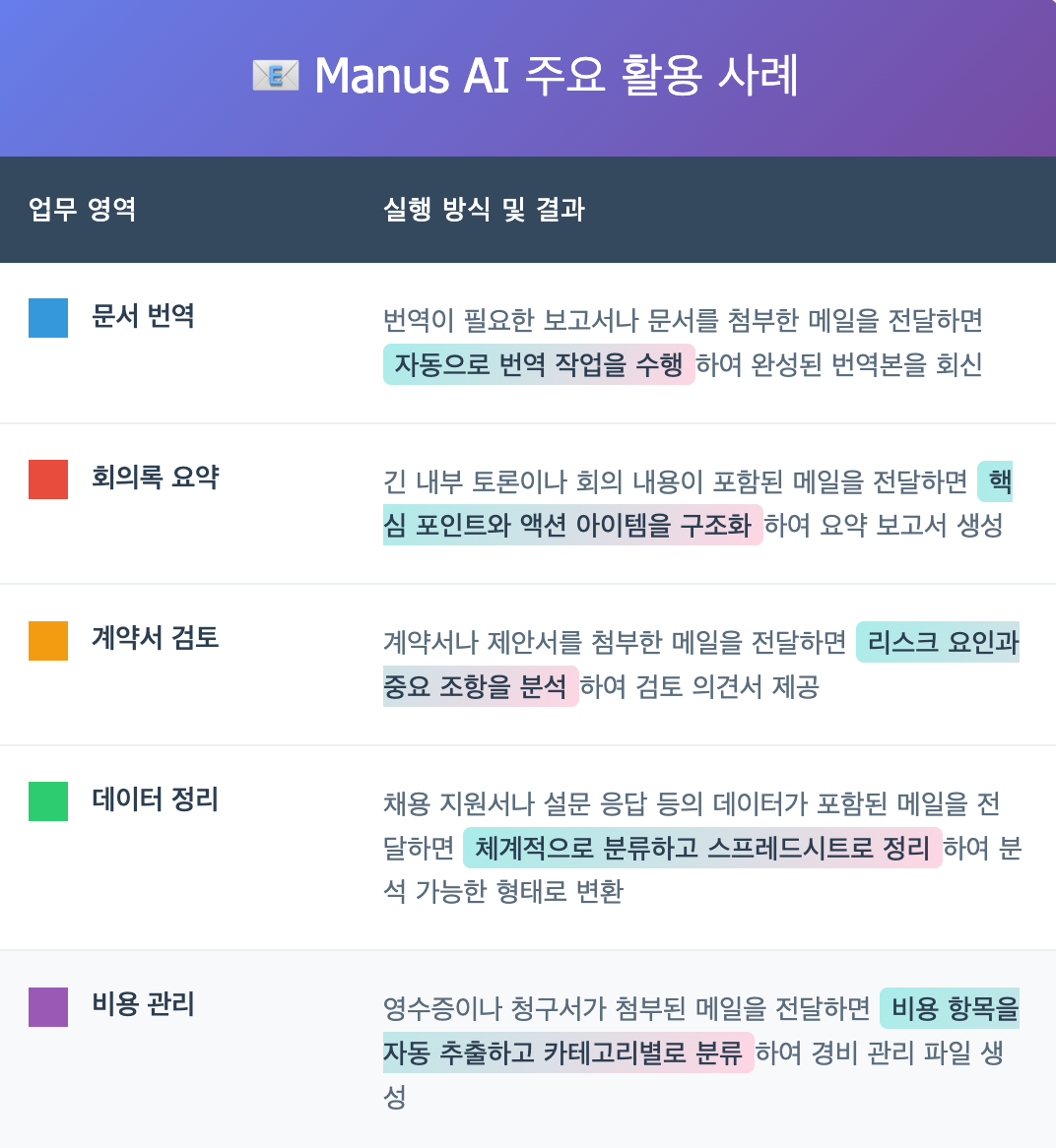 매너스, 이메일 기반 AI 업무 자동화 서비스 공개: 편의 뒤에 숨은 질문