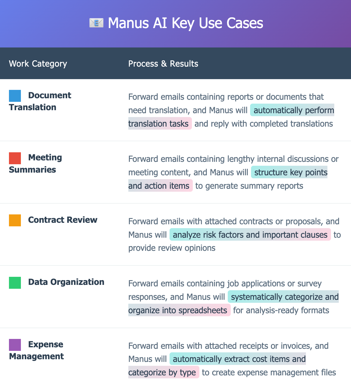 Manus, Email-Based AI Task Automation Service Unveiled: Questions Behind the Convenience